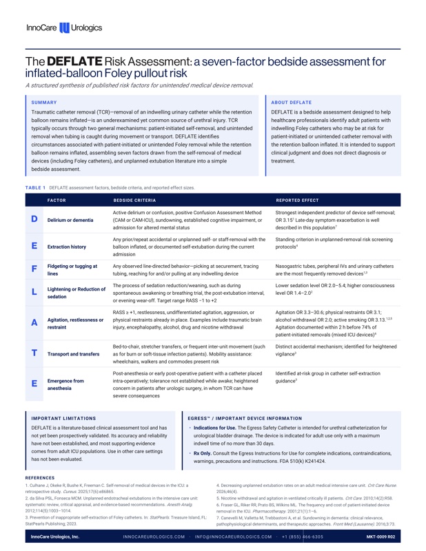 The DEFLATE Risk Assessment